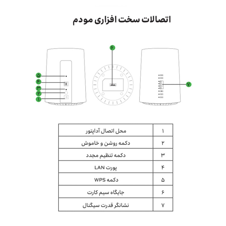 مودم رومیزی 4.5G ایرانسل مدل TF-i60 G1